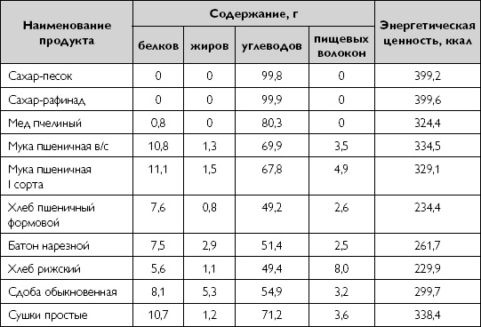 Лечебное питание при хронических заболеваниях