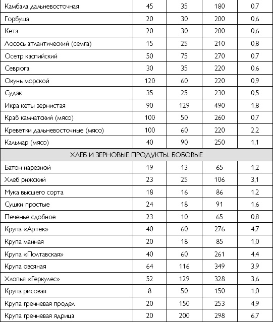 Лечебное питание при хронических заболеваниях