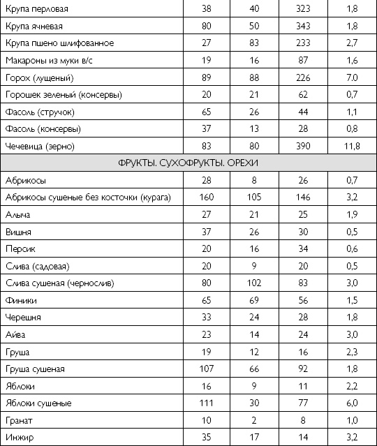 Лечебное питание при хронических заболеваниях