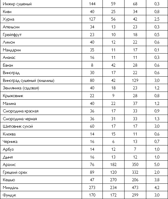 Лечебное питание при хронических заболеваниях