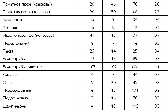 Лечебное питание при хронических заболеваниях