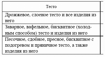 Профессия кондитер. Учебное пособие