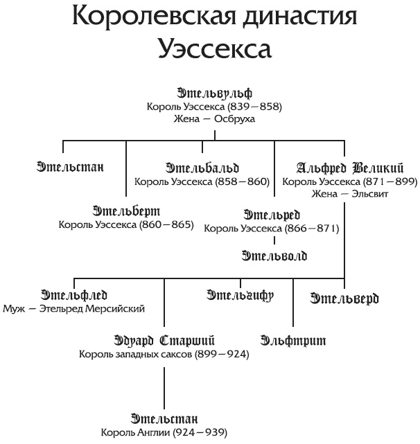 Гибель королей