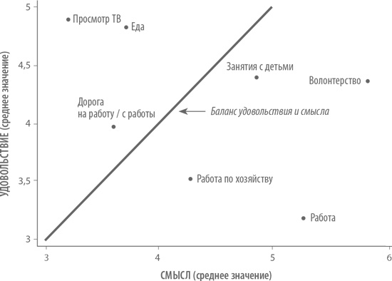 Счастье по расчету. Как управлять своей жизнью, чтобы быть счастливым каждый день