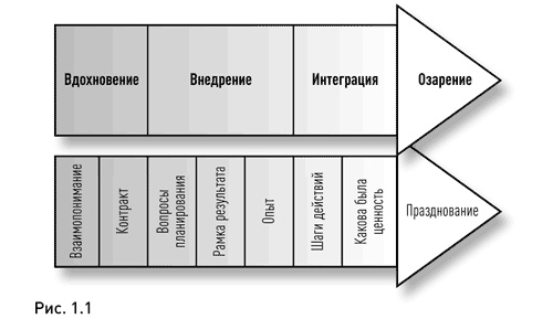 Жизнь в потоке. Коучинг