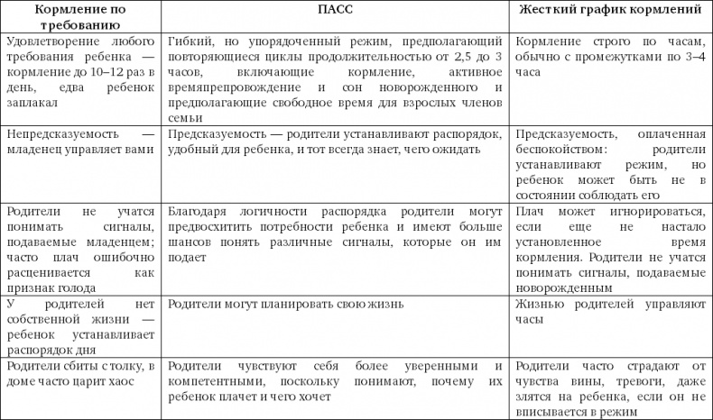 Чего хочет ваш малыш?