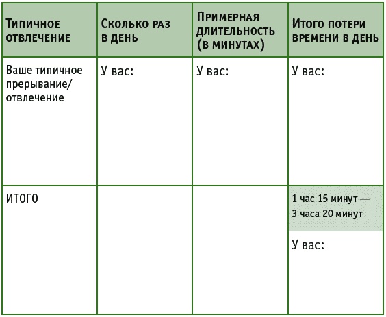 Время на отдых. Для тех, кто много работает