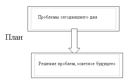 Морская звезда завоевывает жизненное пространство. Новый взгляд на работу специалиста по продажам