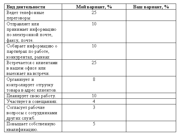 Морская звезда завоевывает жизненное пространство. Новый взгляд на работу специалиста по продажам