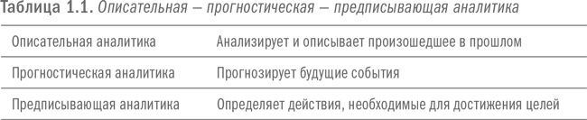 Революция в аналитике. Как в эпоху Big Data улучшить ваш бизнес с помощью операционной аналитики