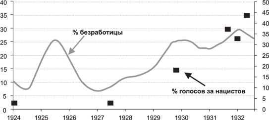 8 уроков лидерства