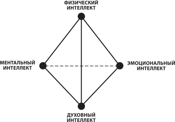 8 уроков лидерства