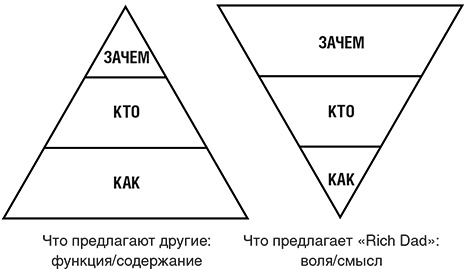 Цели и решения