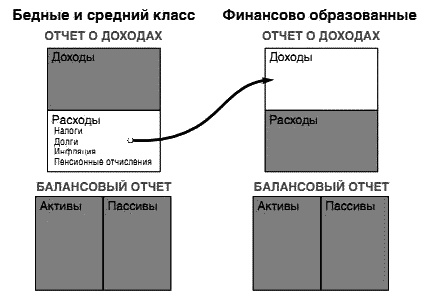 Несправедливое преимущество