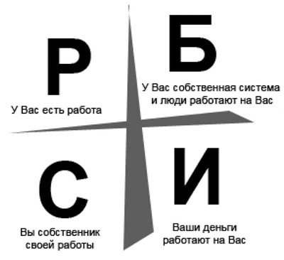 Тайна денег. Книга самой богатой ученицы Кийосаки