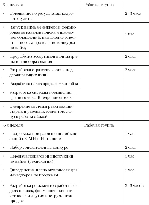 Повышение эффективности отдела продаж за 50 дней