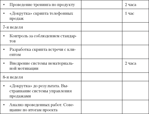 Повышение эффективности отдела продаж за 50 дней