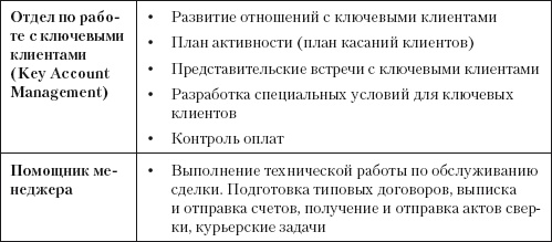 Повышение эффективности отдела продаж за 50 дней