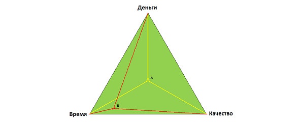 Семь шагов для создания эффективного ИТ-подразделения