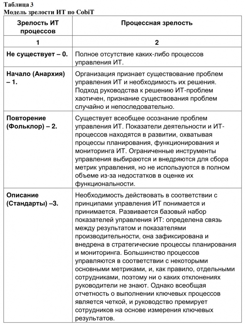 Семь шагов для создания эффективного ИТ-подразделения