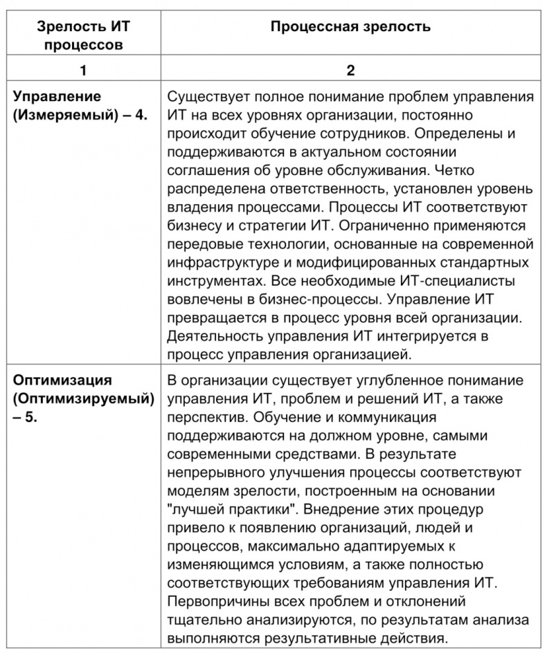 Семь шагов для создания эффективного ИТ-подразделения