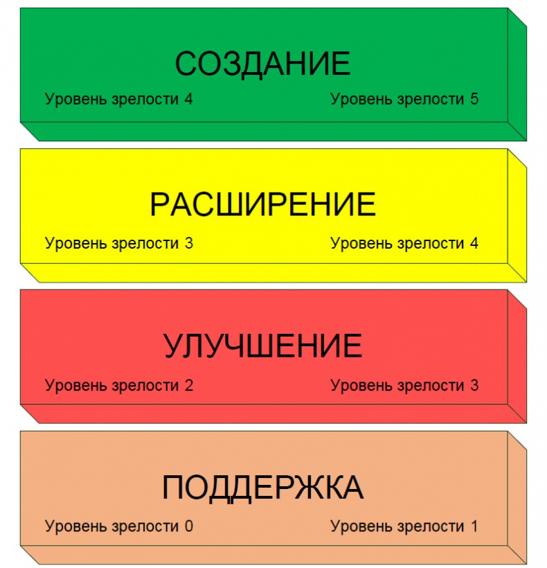 Семь шагов для создания эффективного ИТ-подразделения