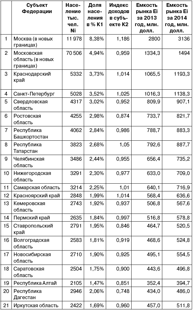 Салон красоты. От бизнес-плана до реального дохода