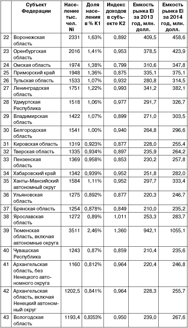 Салон красоты. От бизнес-плана до реального дохода