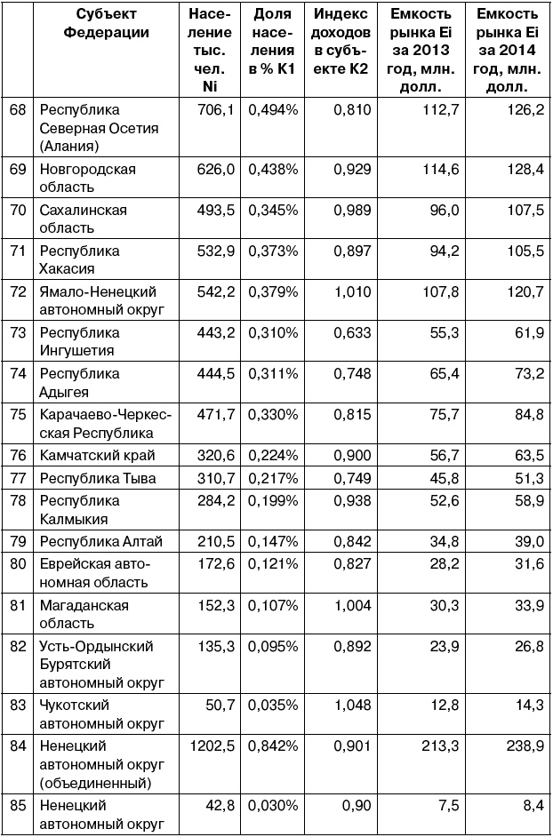 Салон красоты. От бизнес-плана до реального дохода