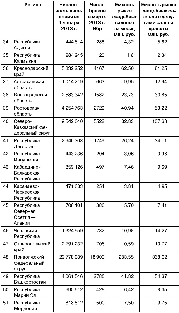 Салон красоты. От бизнес-плана до реального дохода