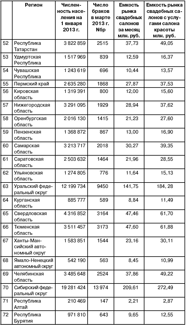 Салон красоты. От бизнес-плана до реального дохода