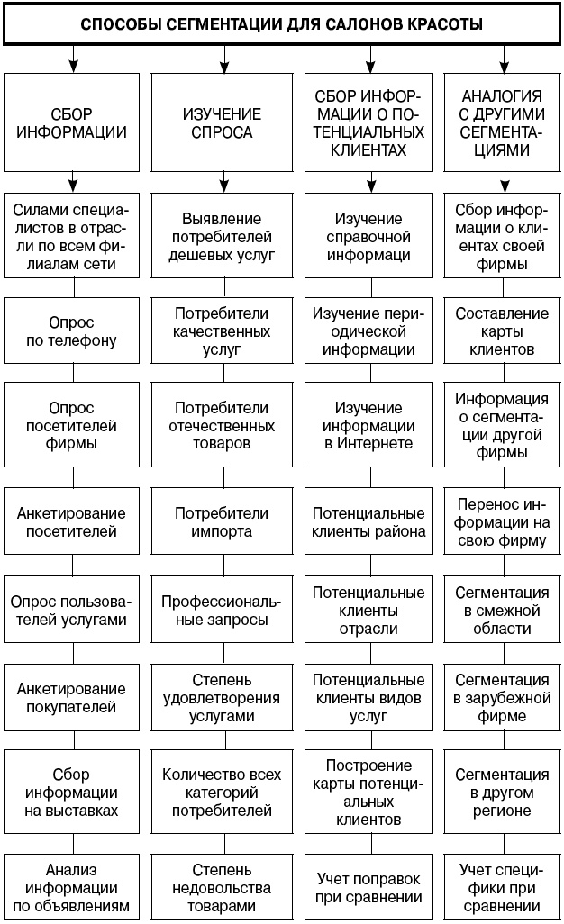 Салон красоты. От бизнес-плана до реального дохода