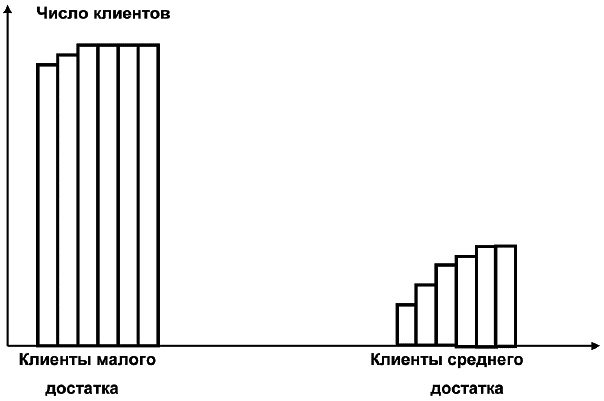 Салон красоты. От бизнес-плана до реального дохода