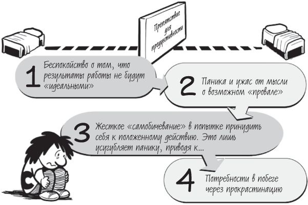 Писать профессионально. Как побороть прокрастинацию, перфекционизм и творческие кризисы