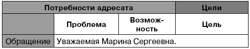 Подними деньги! 150 результативных "фишек" и тактик продаж, которые делают кассу