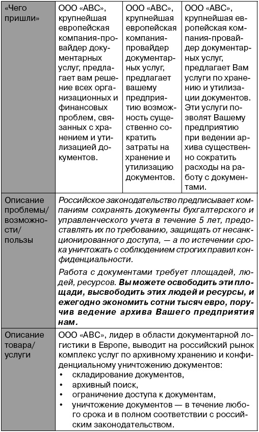 Подними деньги! 150 результативных "фишек" и тактик продаж, которые делают кассу