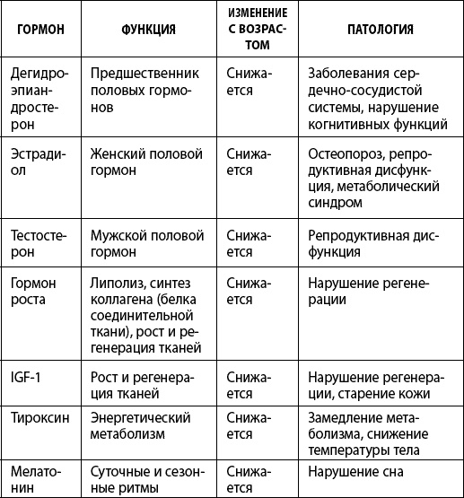 Как победить свой возраст? 8 уникальных способов, которые помогут достичь долголетия