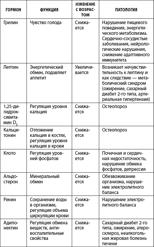 Как победить свой возраст? 8 уникальных способов, которые помогут достичь долголетия