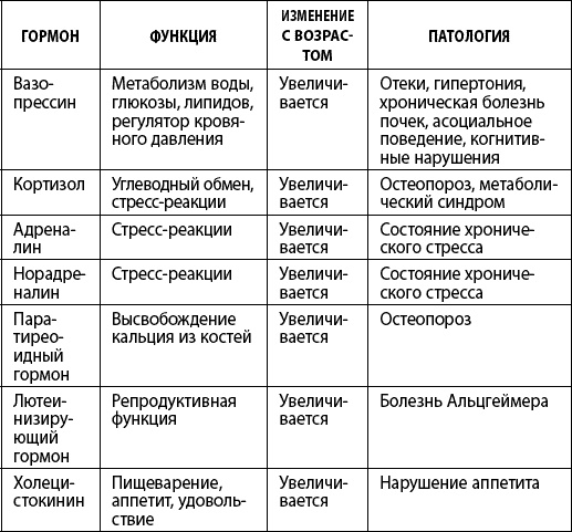 Как победить свой возраст? 8 уникальных способов, которые помогут достичь долголетия