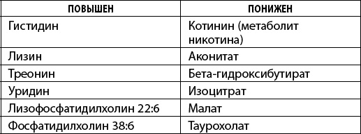 Как победить свой возраст? 8 уникальных способов, которые помогут достичь долголетия