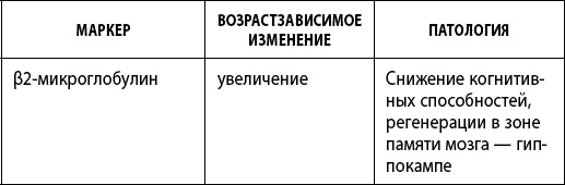 Как победить свой возраст? 8 уникальных способов, которые помогут достичь долголетия