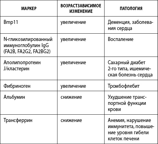 Как победить свой возраст? 8 уникальных способов, которые помогут достичь долголетия