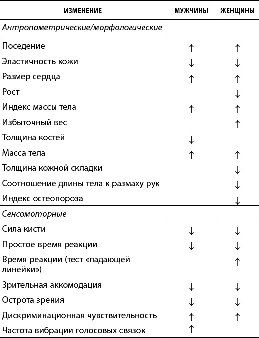 Как победить свой возраст? 8 уникальных способов, которые помогут достичь долголетия