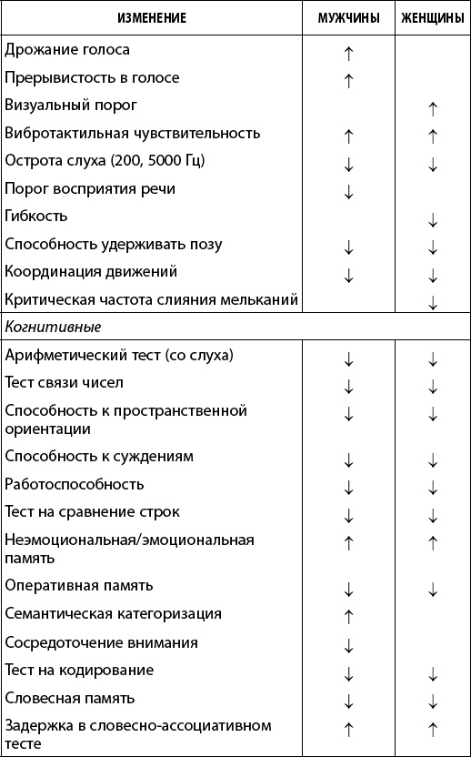 Как победить свой возраст? 8 уникальных способов, которые помогут достичь долголетия