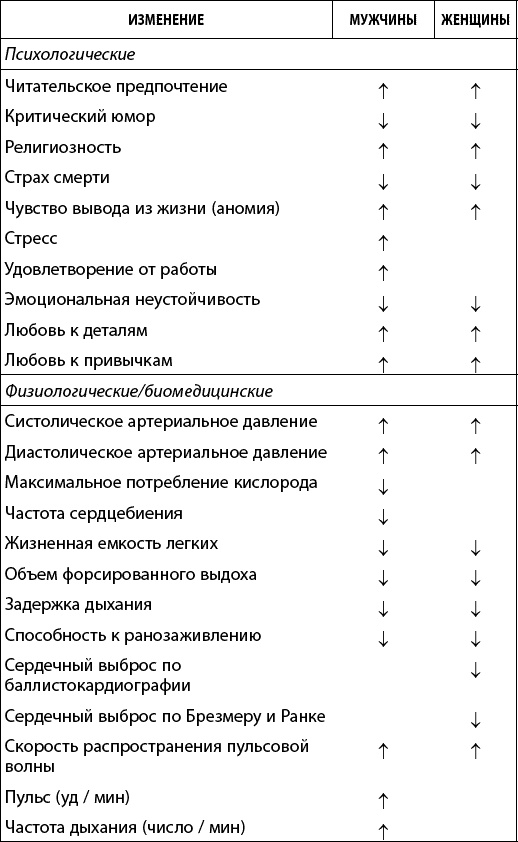 Как победить свой возраст? 8 уникальных способов, которые помогут достичь долголетия