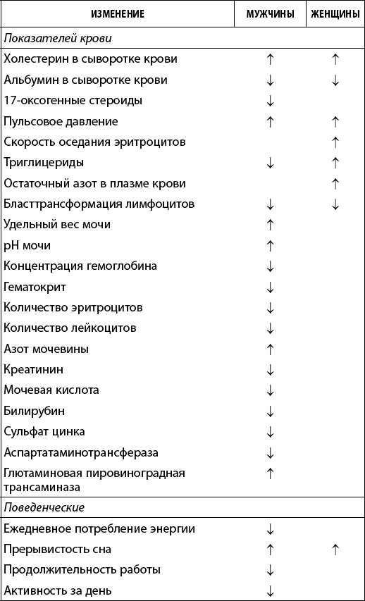 Как победить свой возраст? 8 уникальных способов, которые помогут достичь долголетия