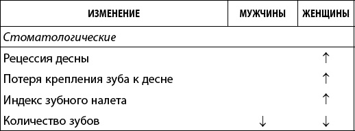 Как победить свой возраст? 8 уникальных способов, которые помогут достичь долголетия