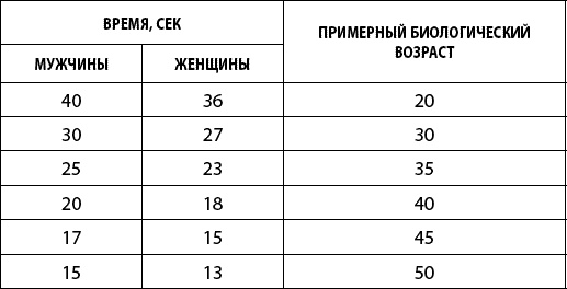 Как победить свой возраст? 8 уникальных способов, которые помогут достичь долголетия