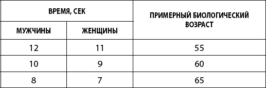 Как победить свой возраст? 8 уникальных способов, которые помогут достичь долголетия