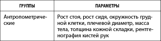 Как победить свой возраст? 8 уникальных способов, которые помогут достичь долголетия